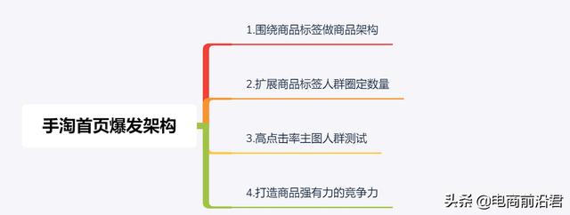 2020年淘宝卖家如何才能引爆手淘首页流量