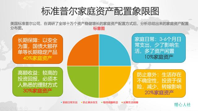 年轻人何时开始理财？理财知识三原则，助你早点看懂理财