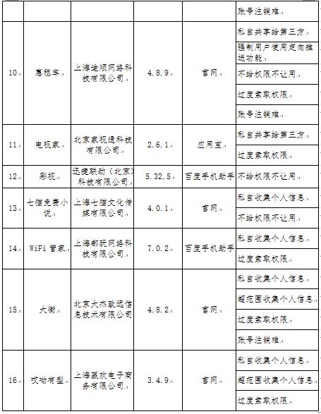 知乎旗下知乎日报遭工信部通报：超范围收集个人信息屡教不改