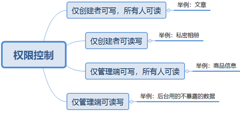 三步教你从零开始 搞定微信小程序云开发二