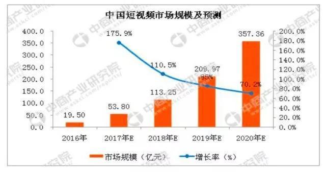 深度透析抖音短视频直播涨粉及运作技巧