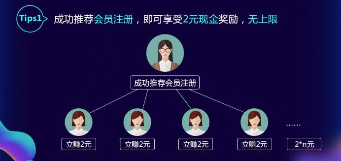 在家怎么赚钱？他们靠这四种网上赚钱方法已经赚翻了