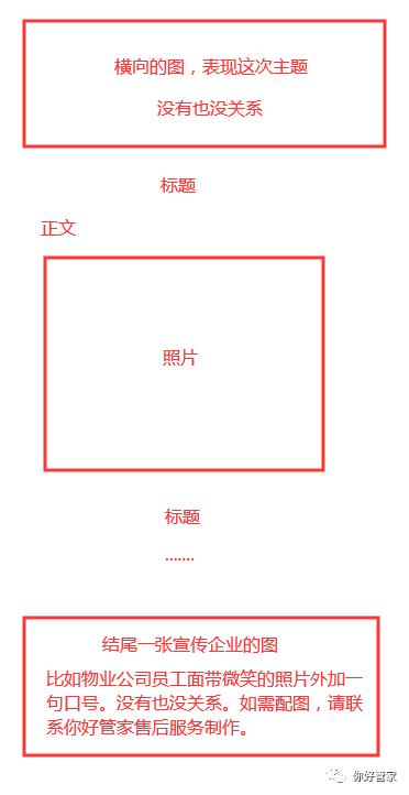 怎么发布漂亮的微信公众号文章