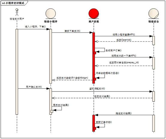 小程序开发之微信支付