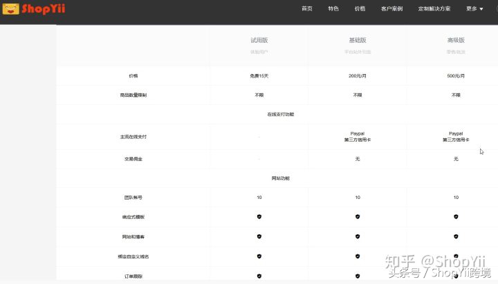 只知道Shopify？这里有10个比较简单的跨境电商自建站平台