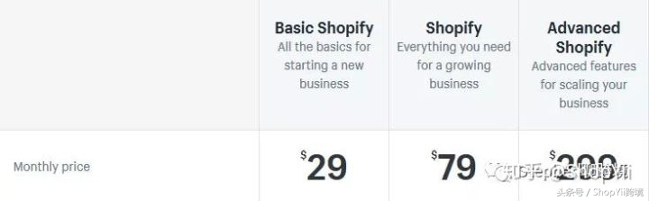 只知道Shopify？这里有10个比较简单的跨境电商自建站平台