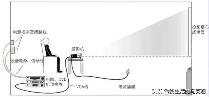 下血本！花了两万元测评5款投影仪，爱普生和坚果谁更值得买？