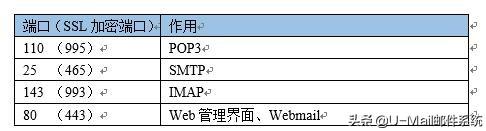 邮件服务器如何搭建？企业自己搭建邮件服务器的方法