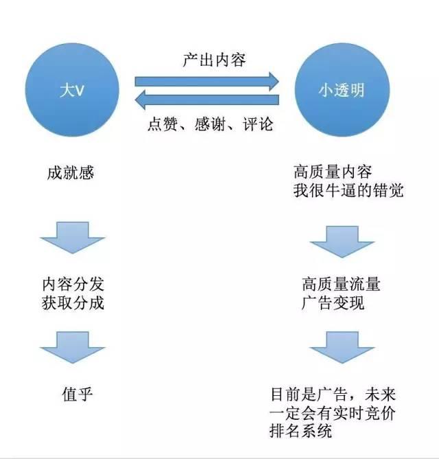 APP推广原来如此简单易懂