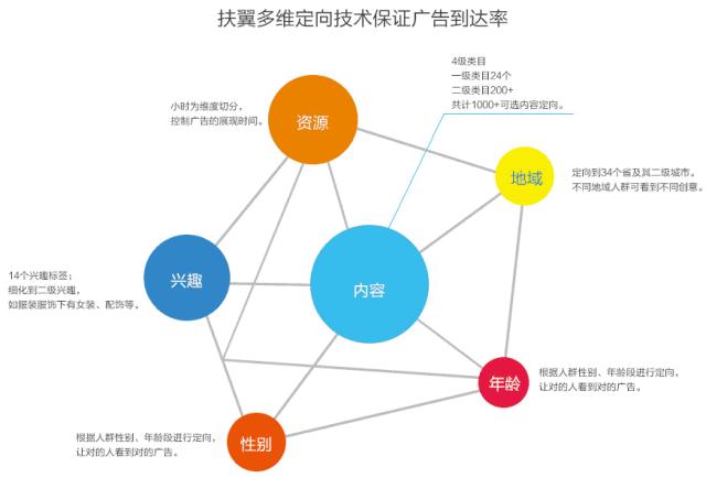 APP推广原来如此简单易懂