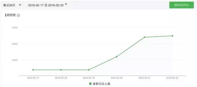 APP推广原来如此简单易懂