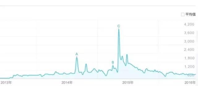 APP推广原来如此简单易懂