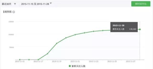 APP推广原来如此简单易懂