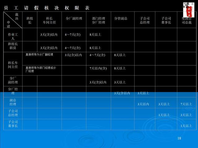 内部工作流程图流程图