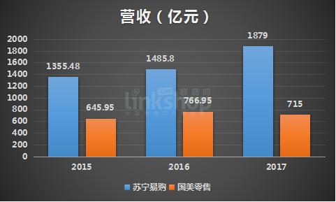 苏宁VS国美：没落的国美 进击的苏宁