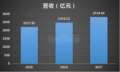 苏宁VS国美：没落的国美 进击的苏宁