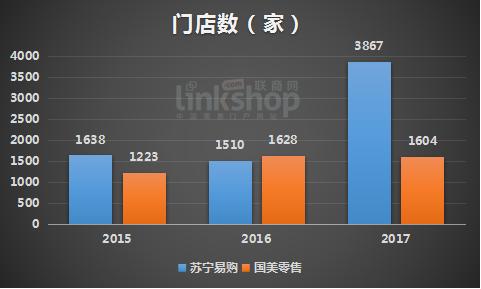 苏宁VS国美：没落的国美 进击的苏宁