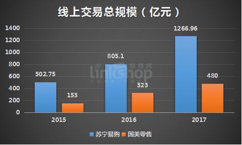 苏宁VS国美：没落的国美 进击的苏宁