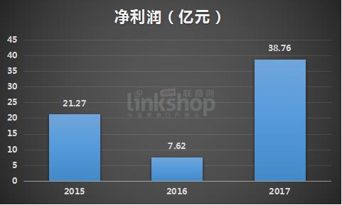 苏宁VS国美：没落的国美 进击的苏宁