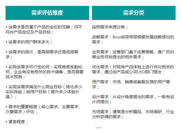 互联网产品经理必修课：产品需求管理