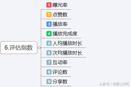 抖音运营方案及策略技巧