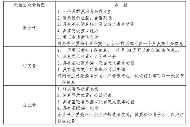 软文营销之玩转微信软文的六大方法—微信公众号篇