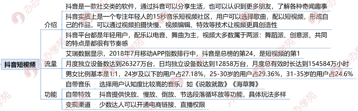 2018年最火的9大短视频平台攻略都在这里！