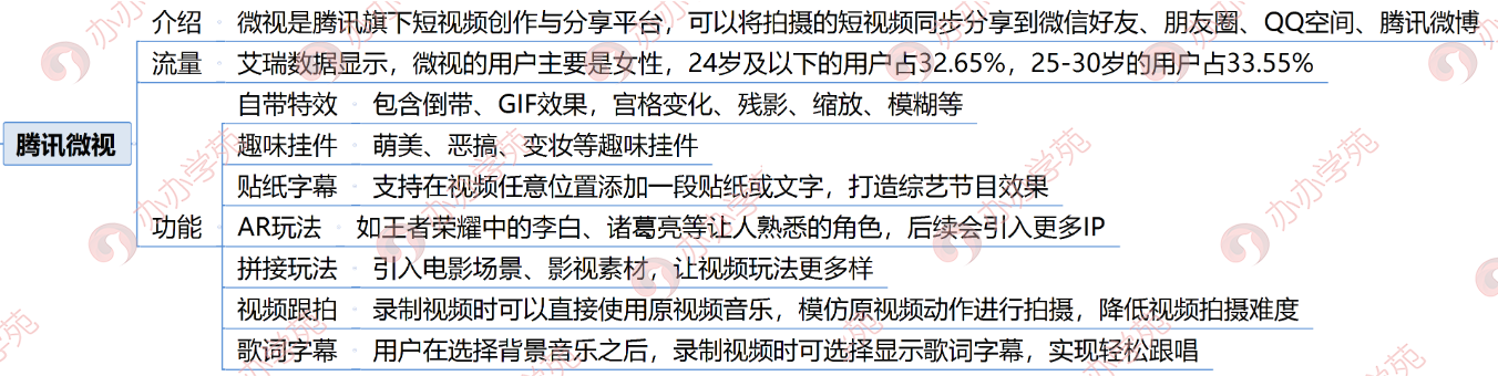 2018年最火的9大短视频平台攻略都在这里！