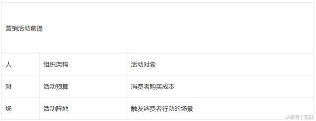 营销策划案例 看如何做好一场营销活动，创造多重价值