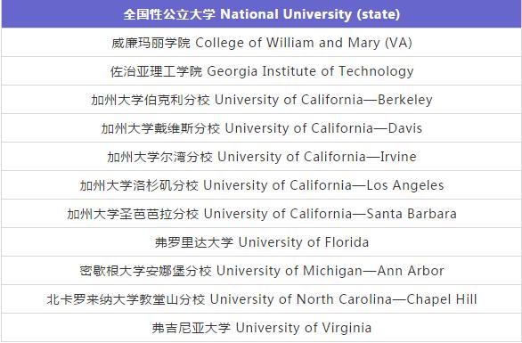 2019 US News美国最佳公立大学排名Top10