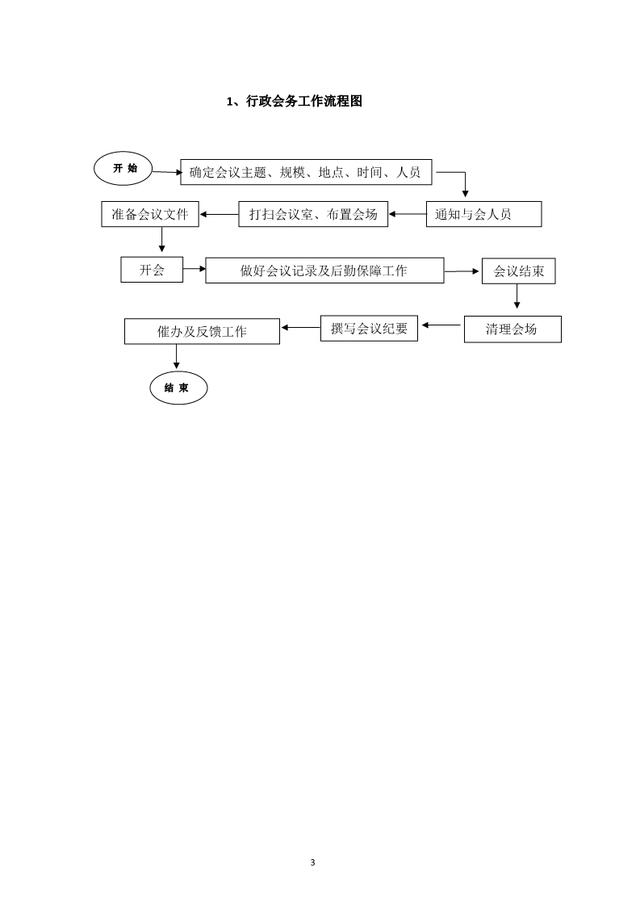 公司各部门工作流程图（通用）