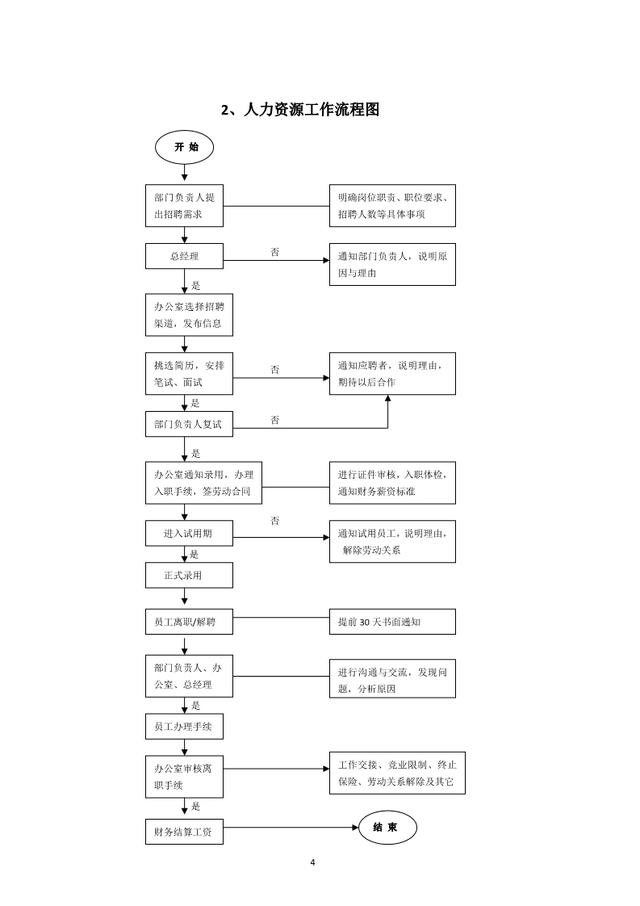 公司各部门工作流程图（通用）