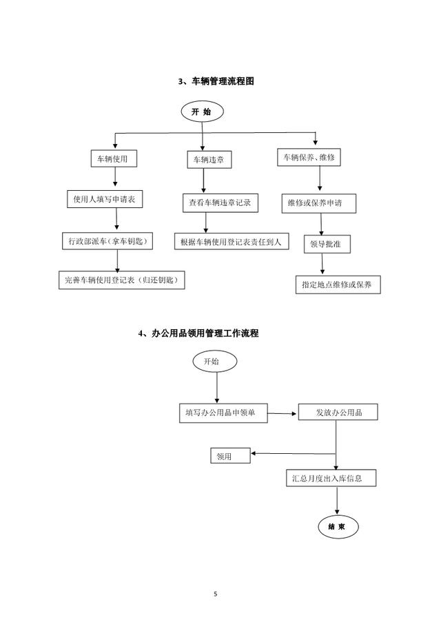 公司各部门工作流程图（通用）