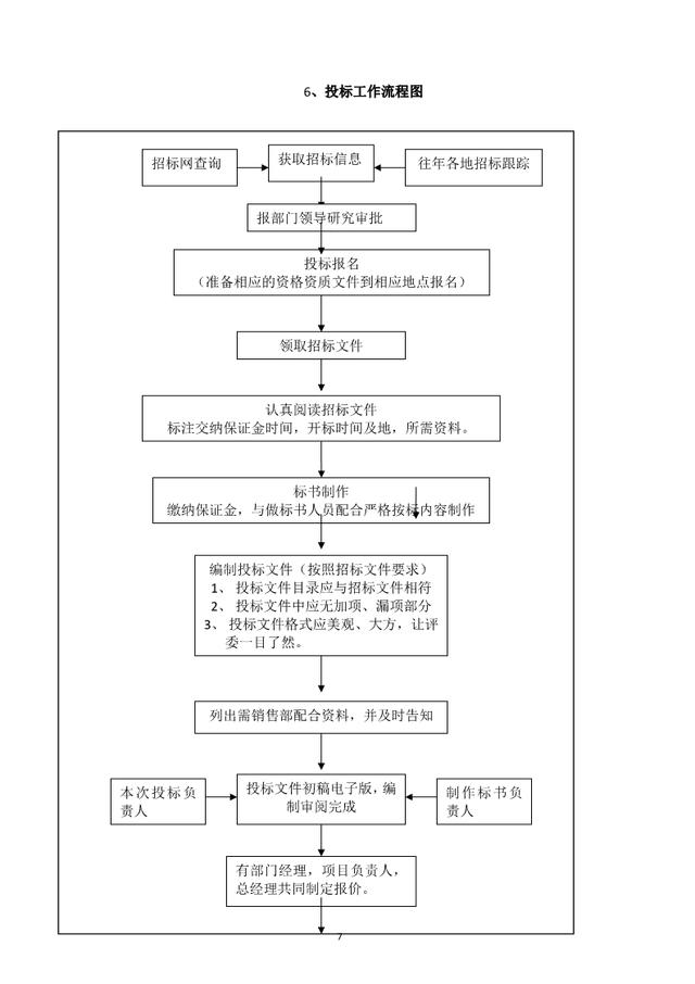 公司各部门工作流程图（通用）