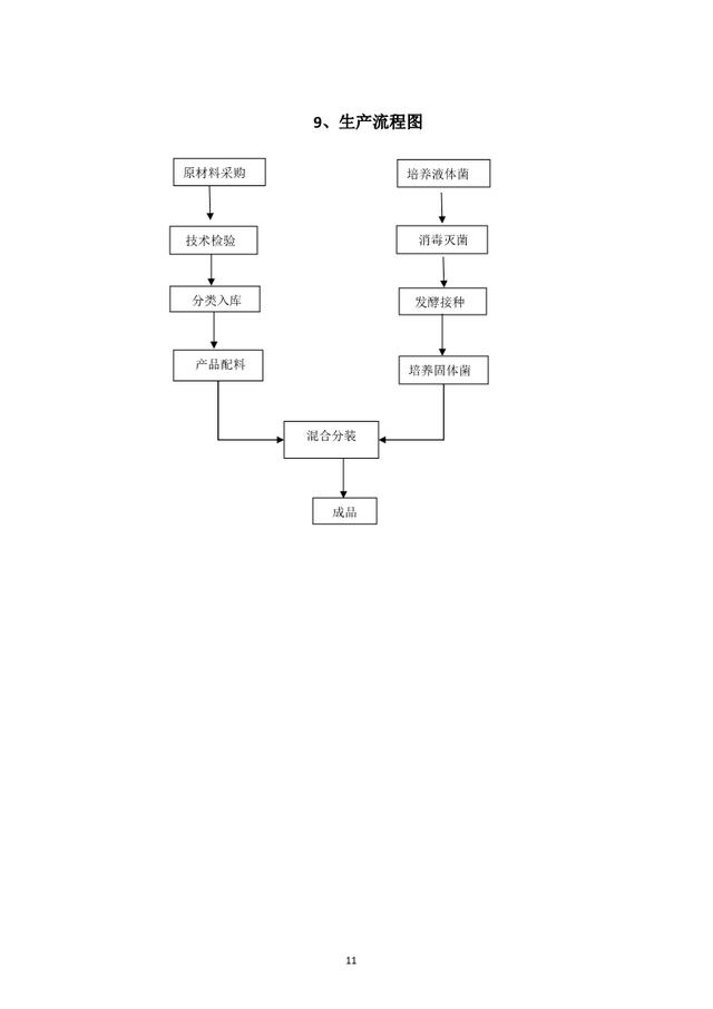 公司各部门工作流程图（通用）