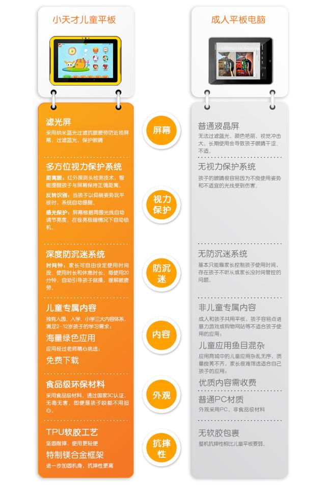 小天才儿童早教机学习机平板电脑 安全护眼 避免近视