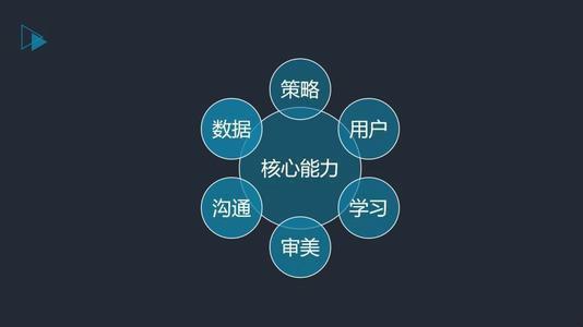 盘点电子商务专业的同学可以选择什么岗位