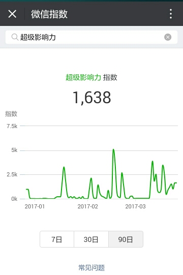 真干货分享：微信指数破解之道