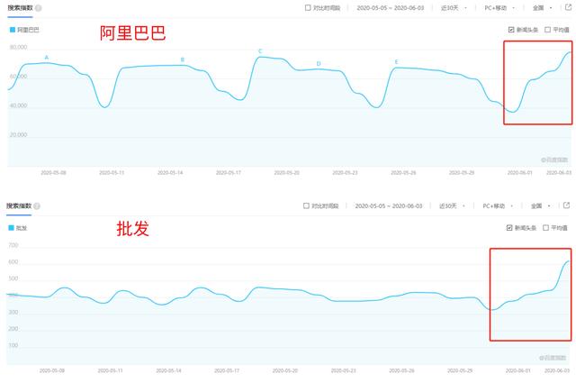 摆地摊最热门的这几款商品，放到电商平台卖更暴利