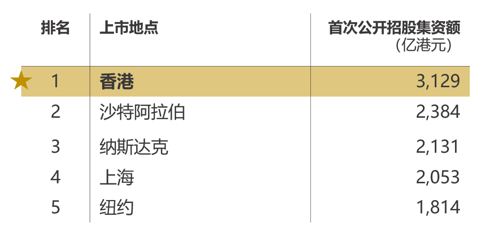 利好骏航：内地上市与香港上市的条件对比