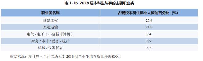 中国实力最强的八大交通大学，就业前景好，颇受500强企业青睐