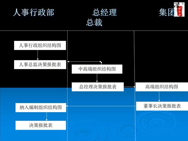 内部工作流程图流程图