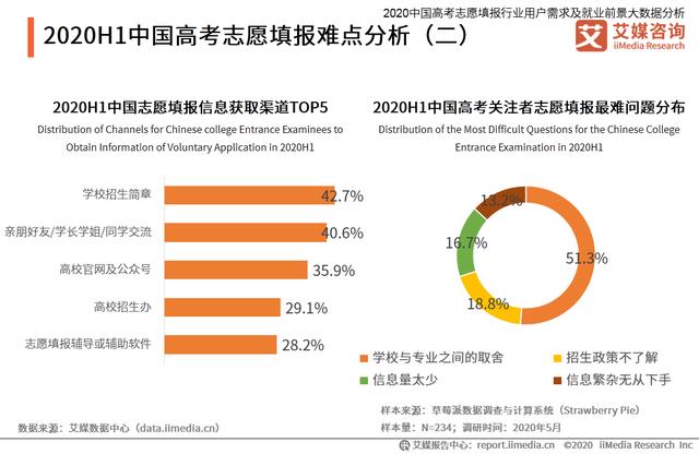 高考志愿填报行业分析：热门专业招生有哪些变化趋势？