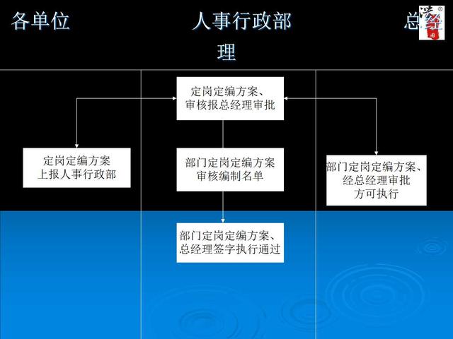 内部工作流程图流程图