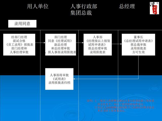 内部工作流程图流程图