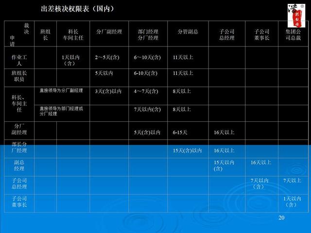 内部工作流程图流程图