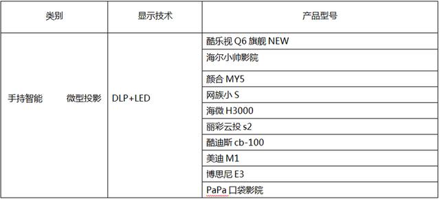 投影已成主流，十大手持投影大搜罗，虽小但功能大