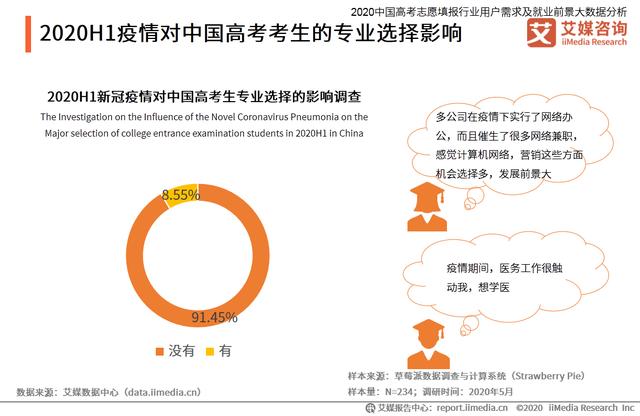 高考志愿填报行业分析：热门专业招生有哪些变化趋势？