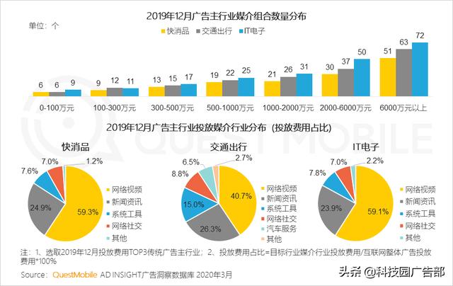 2020中国互联网广告趋势报告