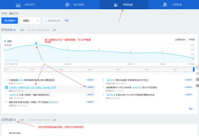 干货！百度指数怎么用，看看你知道哪些？